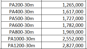 Bảng Giá Tời MINI PA 30M