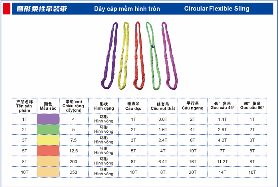 Dây cáp vải hình tròn