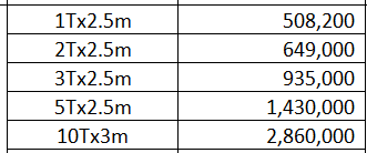 Giá Palang xích tay HSC 25M