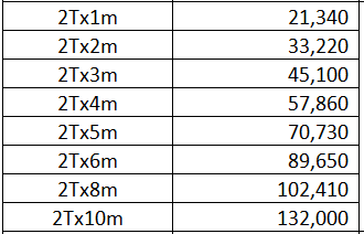 Giá cáp vải 2 tấn