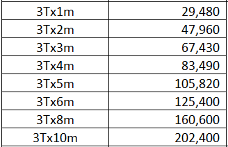 Giá cáp vải 3 tấn