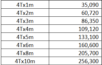 Giá cáp vải 4 Tấn