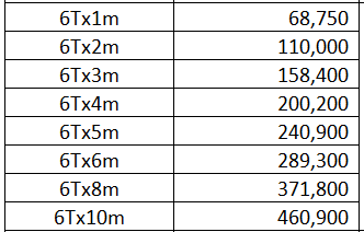 Giá cáp vải 6 tấn