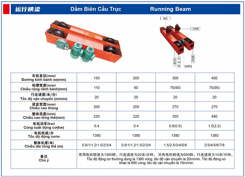 Thông Số Kỹ Thuật Dầm Biên