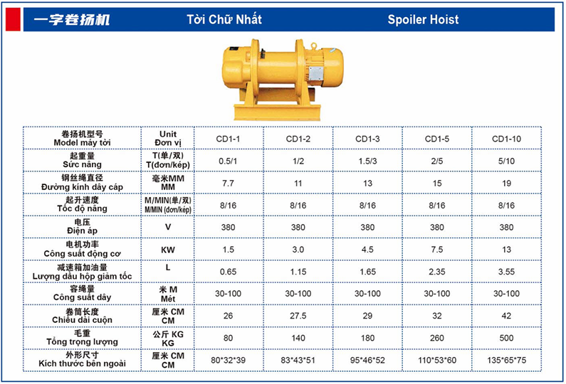 Thông Số Tời Chữ Nhất