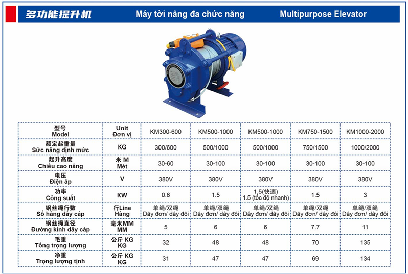 Thông Số Tời Đa Chức Năng