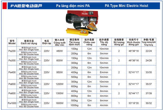 Thông Số Kỹ Thuật Tời Mini PA